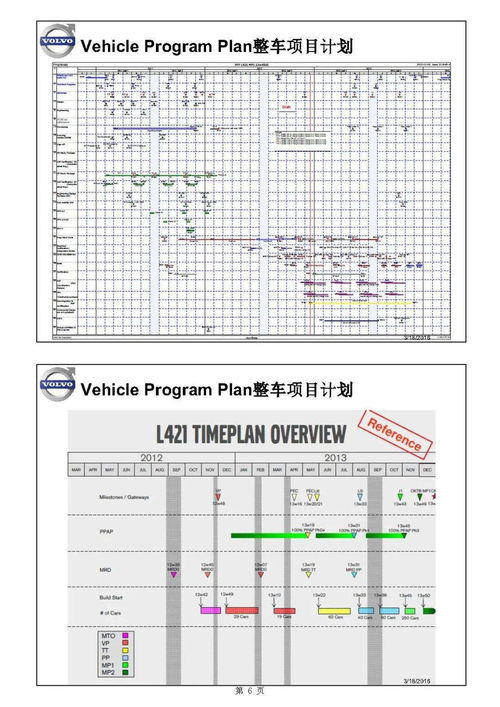 主機廠產(chǎn)品開發(fā)流程及整車項目計劃 驅(qū)動行業(yè)創(chuàng)新與卓越品質(zhì)