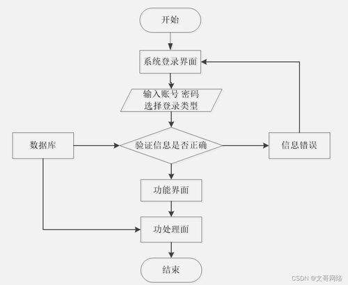 計(jì)算機(jī)畢業(yè)設(shè)計(jì)springboot基于微信小程序的社區(qū)老年人體檢信息管理系統(tǒng)o2vmd
