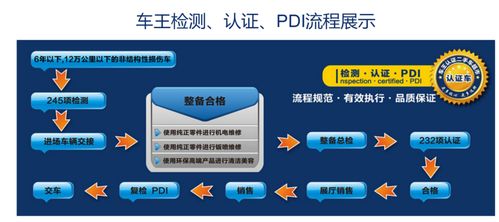 擁抱互聯網藍海，車王打造全新二手車服務體系
